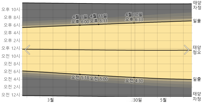 삿포로 4월 일몰 일출