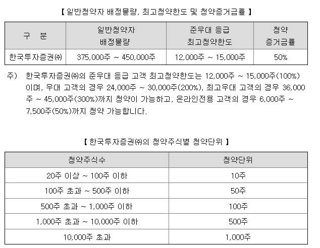 4월 공모주 코칩 알아보기