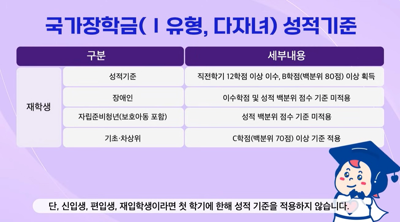 2026 국가장학금 성적기준