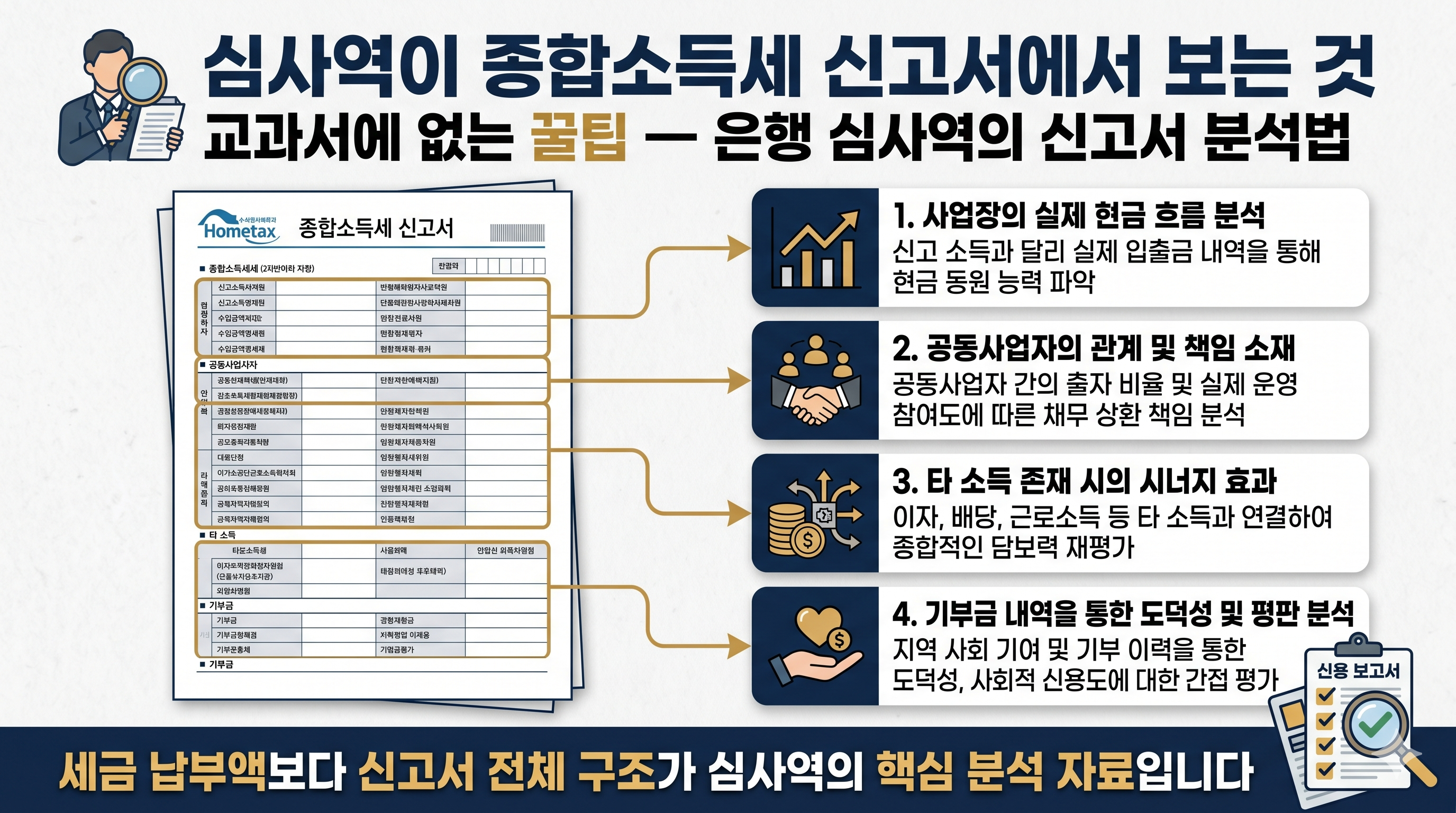 심사역의 종합소득 신고세 분석 인포그래픽