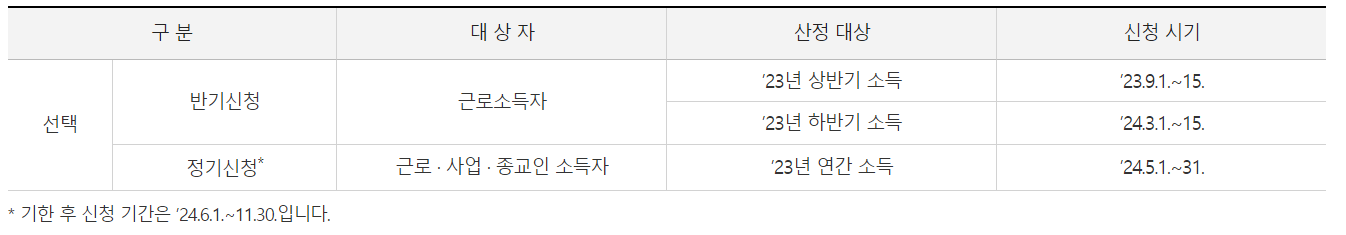 근로장려금 신청 기간