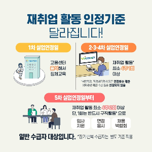 실업인정실업인정실업인정