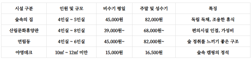 가리왕산자연휴양림
