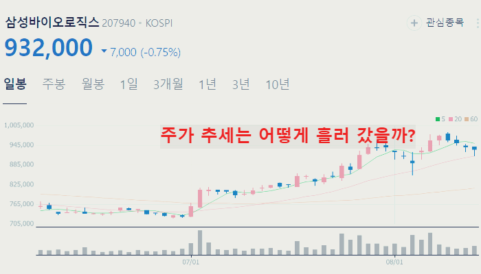 화이자 관련주 대장주 TOP10