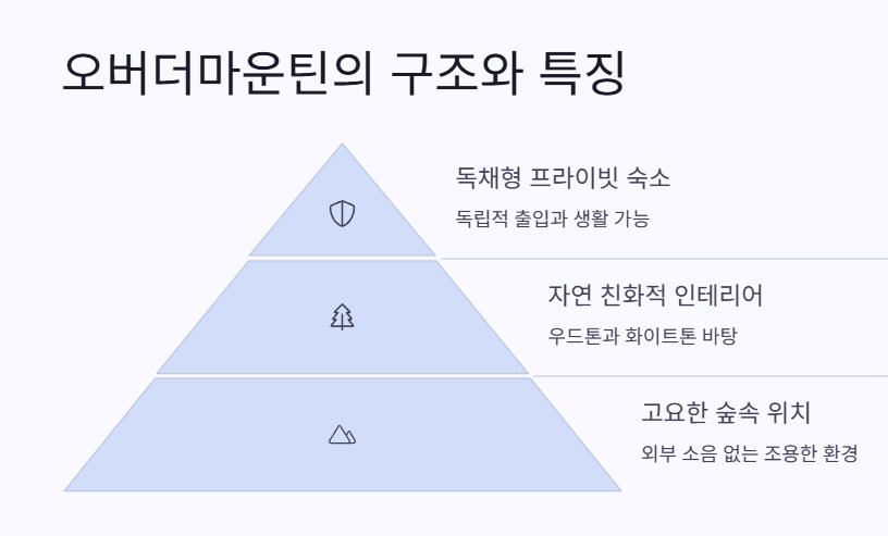 오버더마운틴의 구조와 특장점 2
