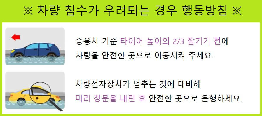 장마철 침수차 보상신청 방법