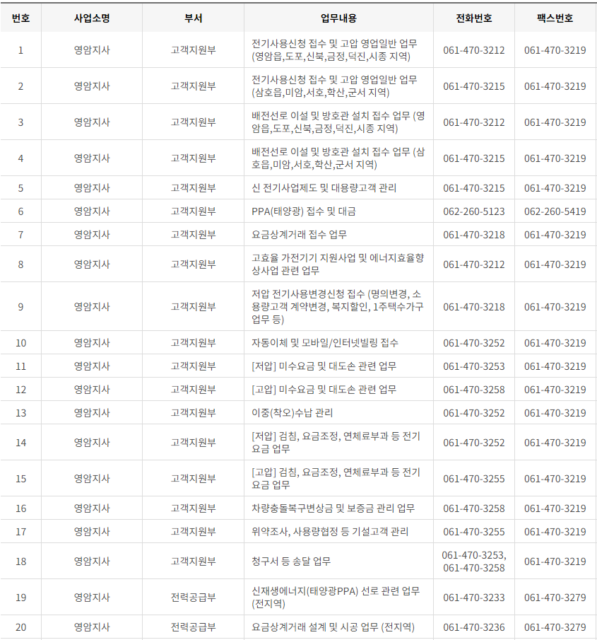 한국전력공사 전남·광주광역시 사업소 고객센터 전화번호 (한전 콜센터 연락처)