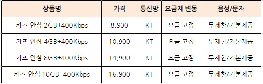 초등학생-알뜰폰-요금제-추천