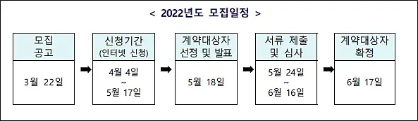2022년-모집일정