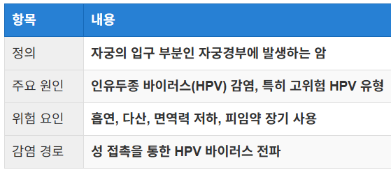 자궁경부암의 정의와 원인