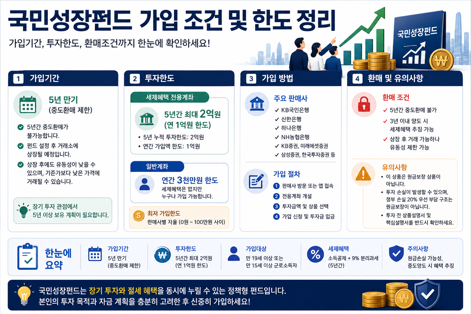 #국민성장펀드 #국민참여형국민성장펀드 #국민성장펀드출시일 #국민성장펀드가입대상 #국민성장펀드세제혜택 #소득공제 #분리과세 #정책펀드 #장기투자 #직장인재테크