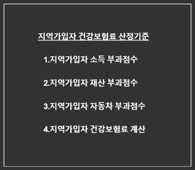 국민건강보험-지역가입자-건강보험료-산정기준-소득부과점수-재산점수-자동차점수-계산방법