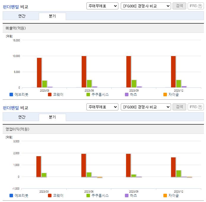 에브리봇_업종분석