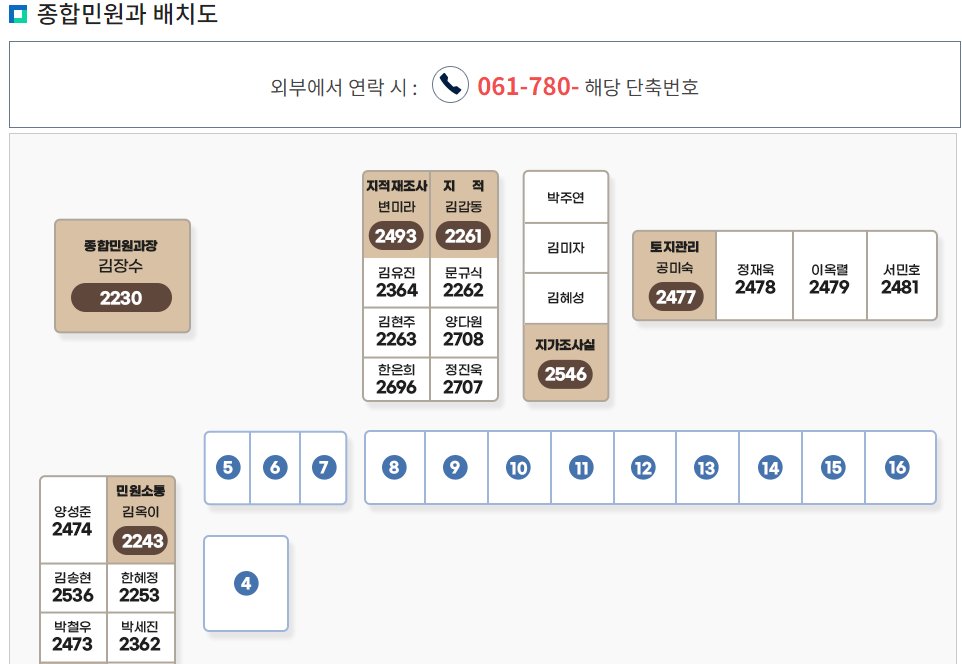 구례군청 민원실 배치도