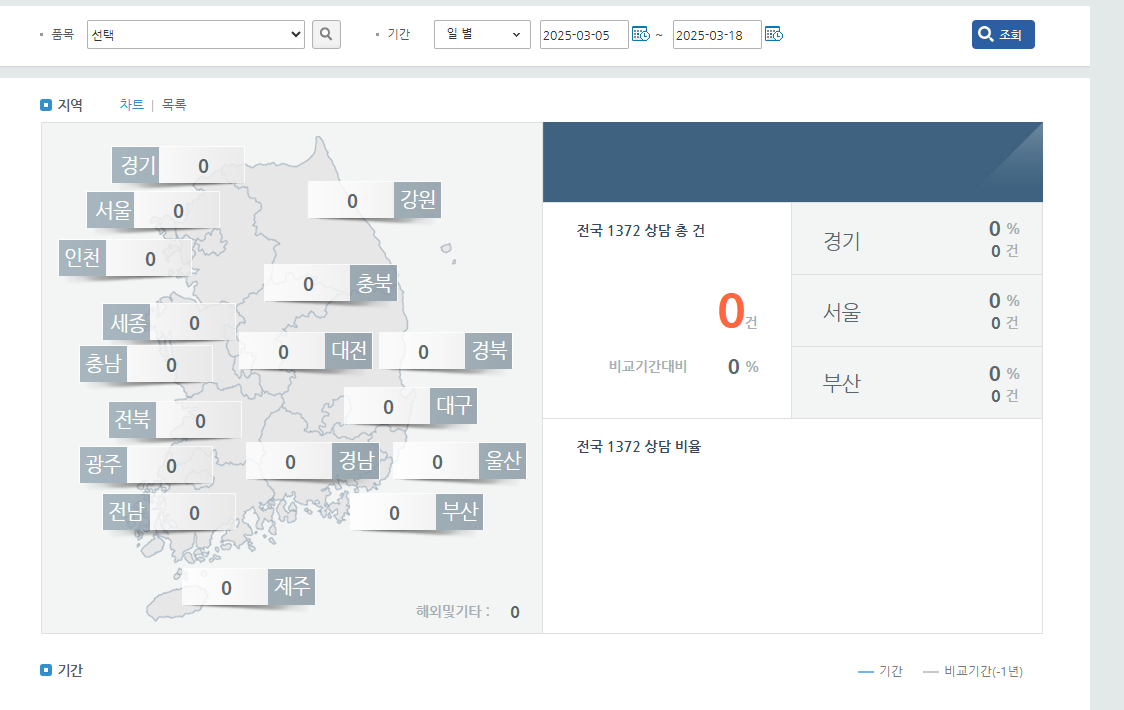 결혼비용공개