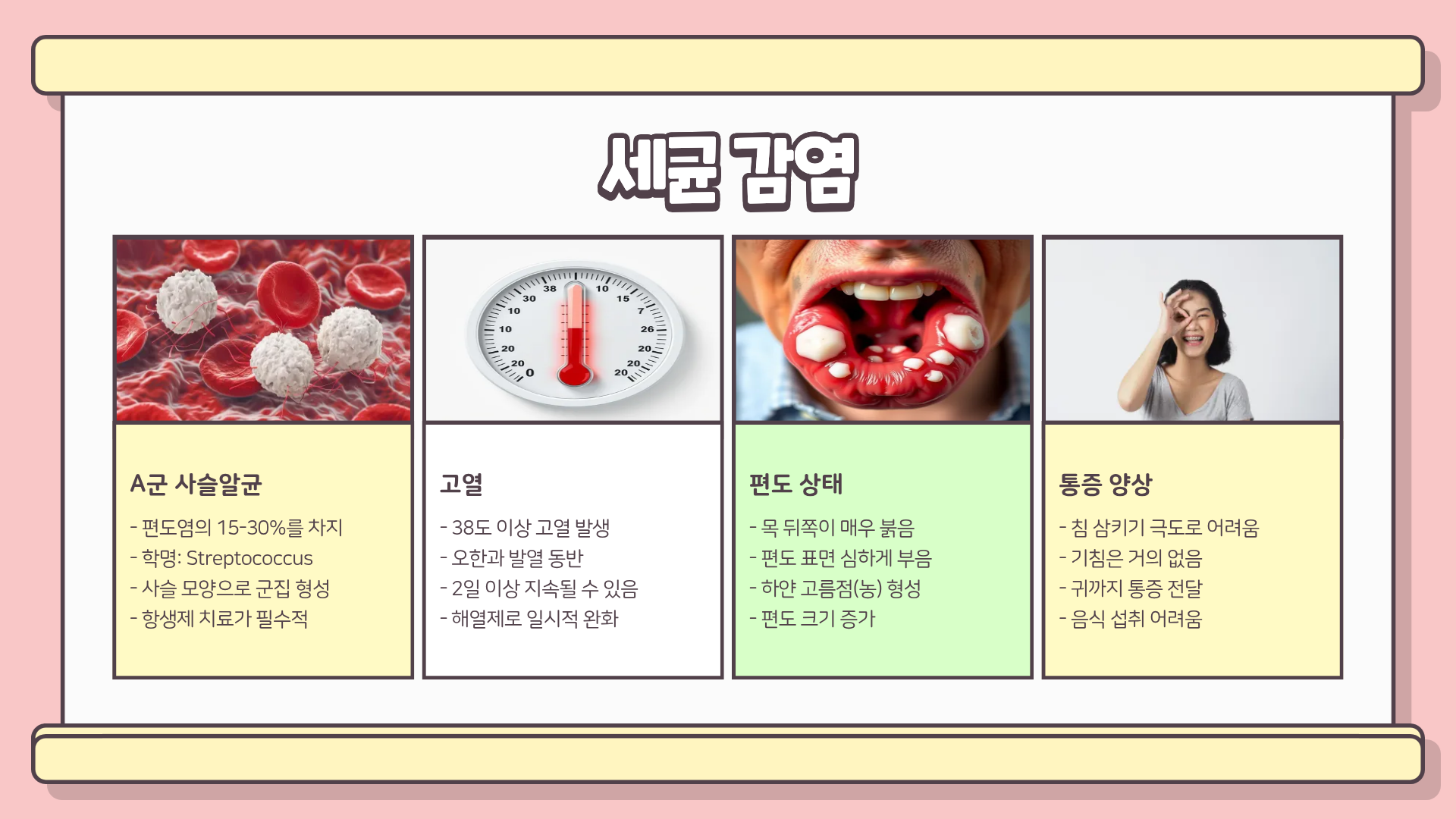 편도염 증상 | 편도염 원인 | 편도염 치료 | 편도염 빨리 낫는법, 제대로 치료하는 현실 가이드