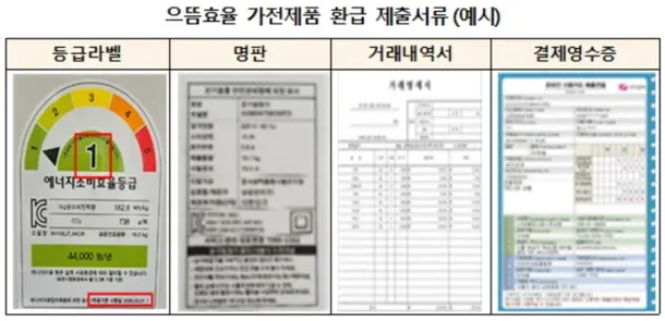 전자 제품 1등급 환급
