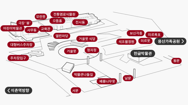 국립중앙박물관 어린이박물관