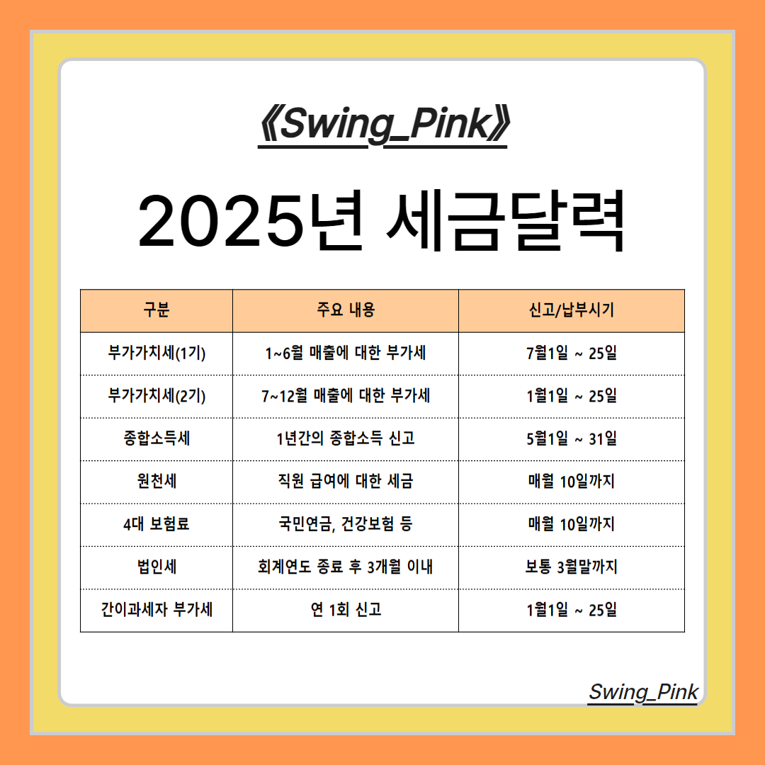 세금요약표