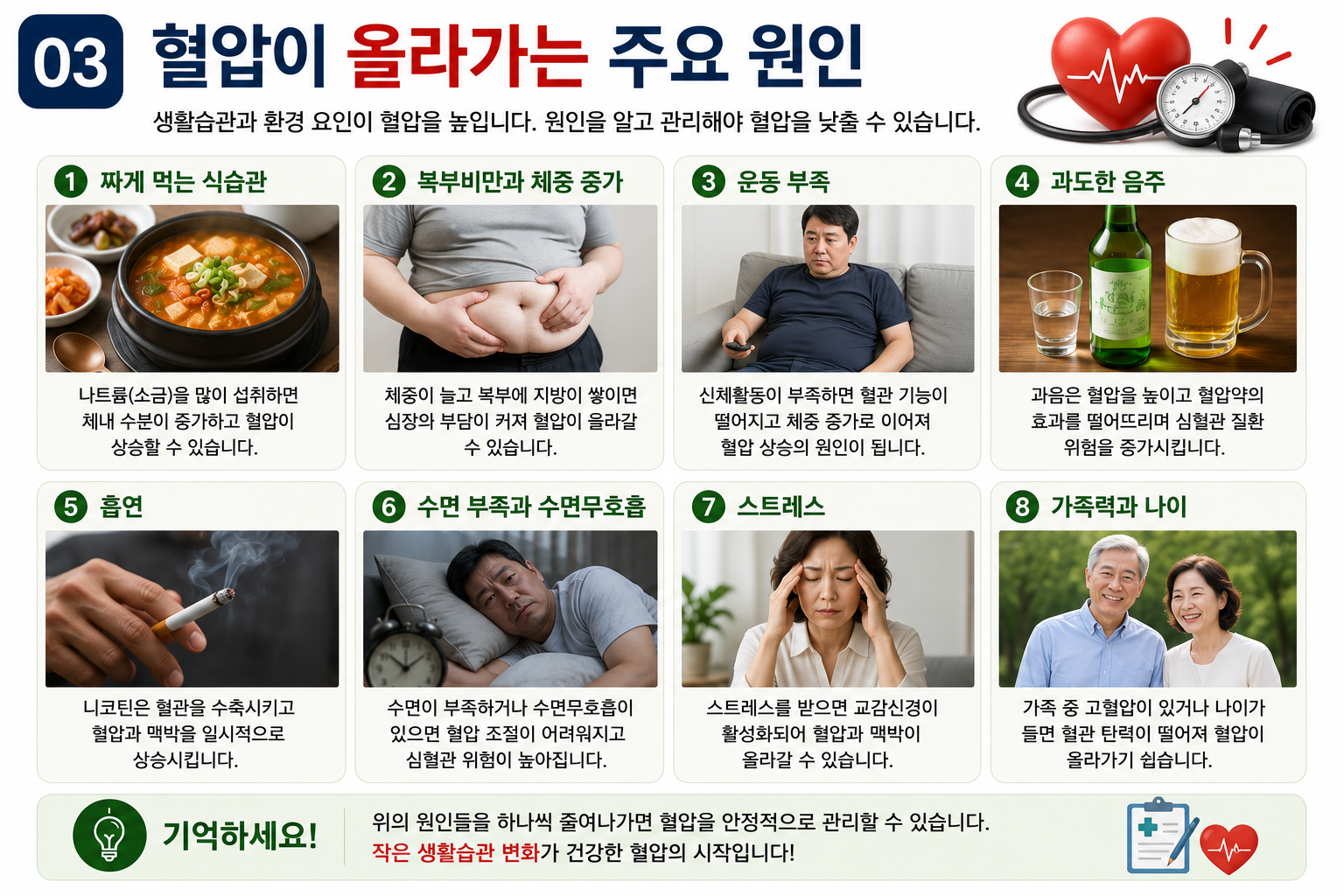 혈압이 올라가는 원인