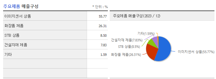 홈캐스트_주요제품