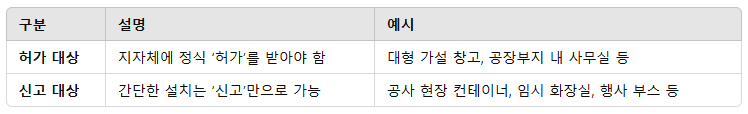 비교 예시