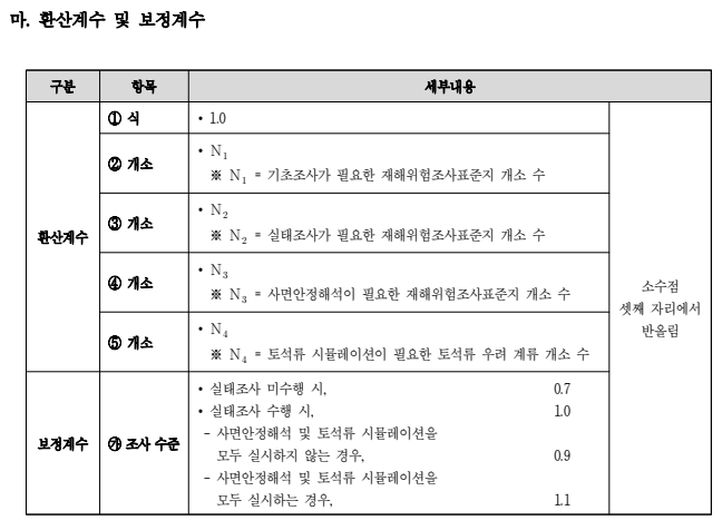 환산계수 및 보정계수