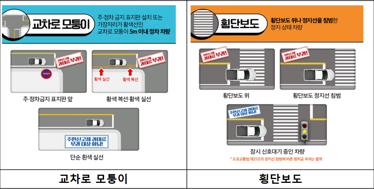7대 주정차 금지구역