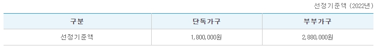 선정기준액