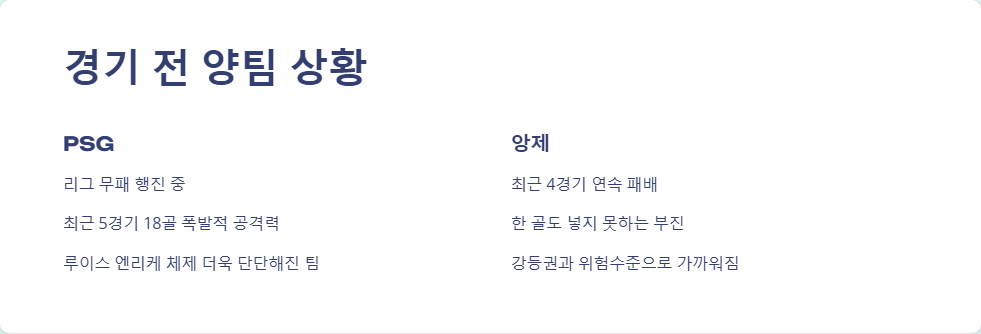 PSG 대 앙제 리그앙 경기 프리뷰