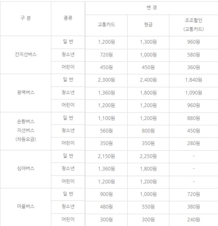 조조할인-버스금액-및-할인율