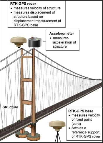 스마트폰으로 교량 손상 여부 알 수 있다 Crowdsourcing Bridge Inspection