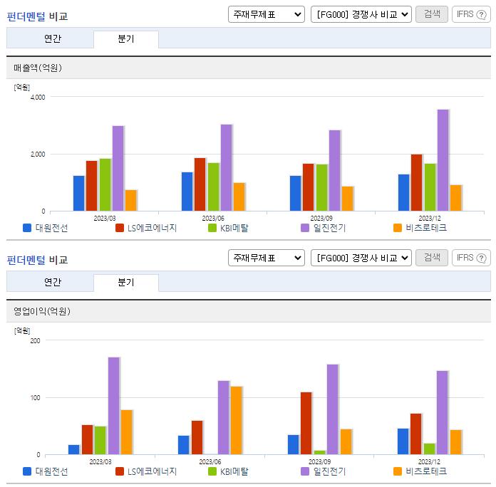 대원전선_업종분석