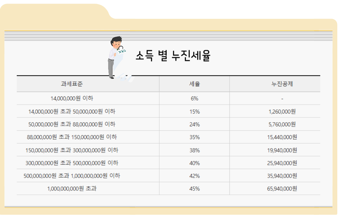 누진세