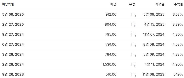 KB금융 배당금 지급일 배당락일