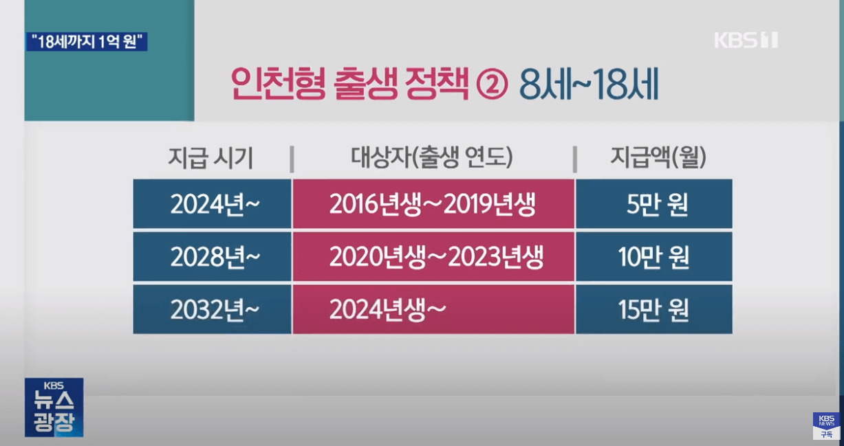 인천출산지원금 1억플러스아이드림