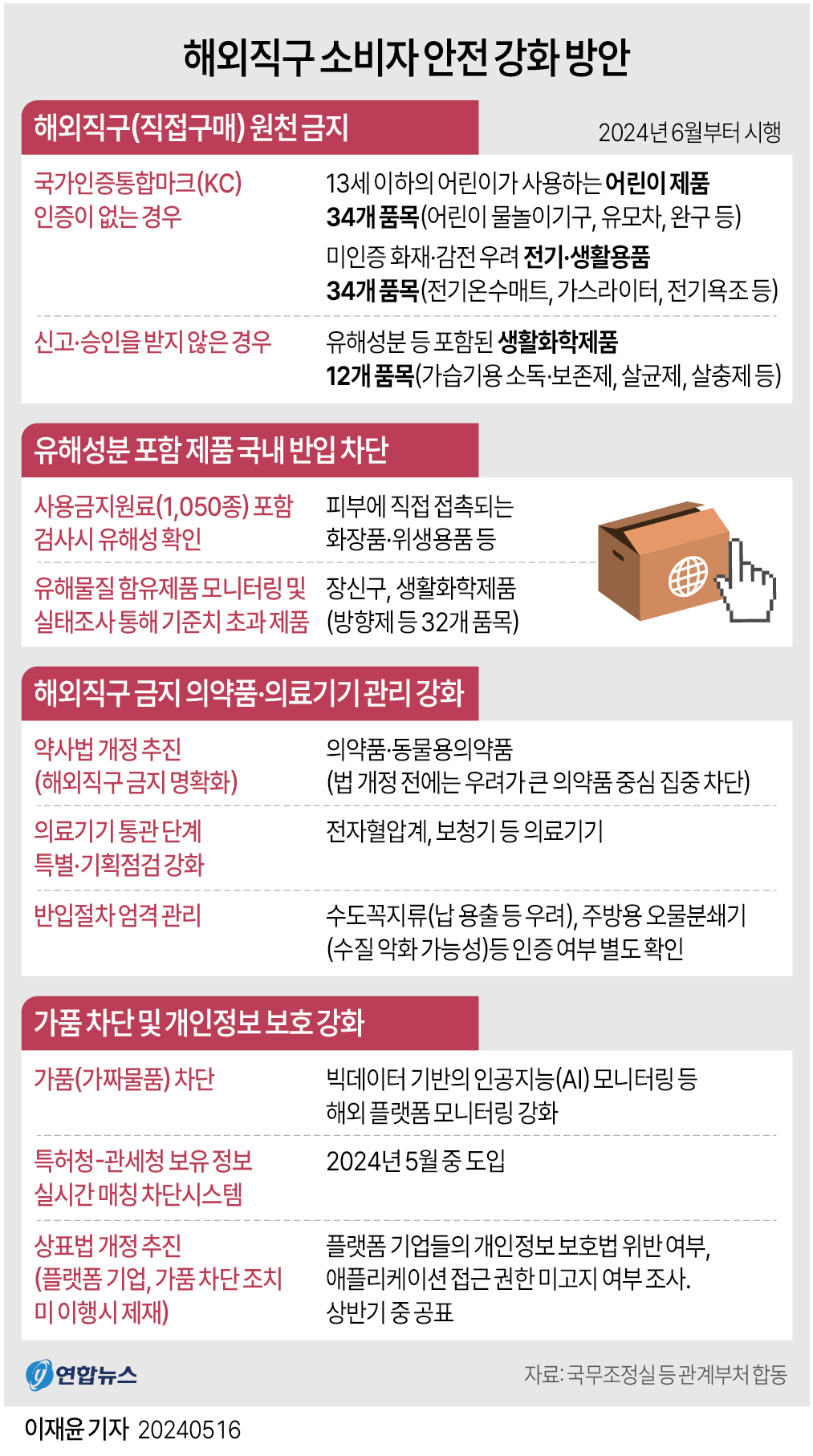 썸네일 규제 기사