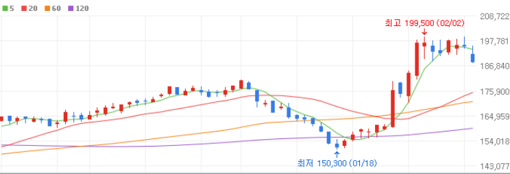 지주사 관련주 TOP 10