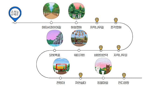 피나클랜드 하늘산책로 노선도 &ndash; 주요 포토존 안내 포함