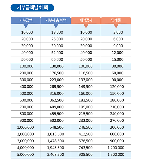 고향사랑기부제-안내