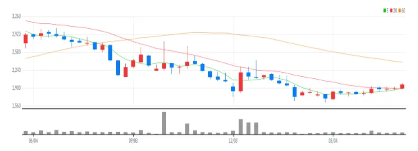 신성이엔지 주봉