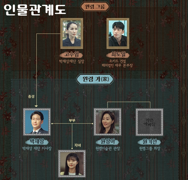 작은 아씨들 인물관계도 