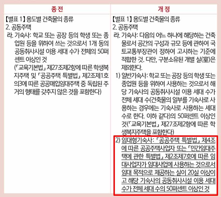 임대형 기숙사 개정내용