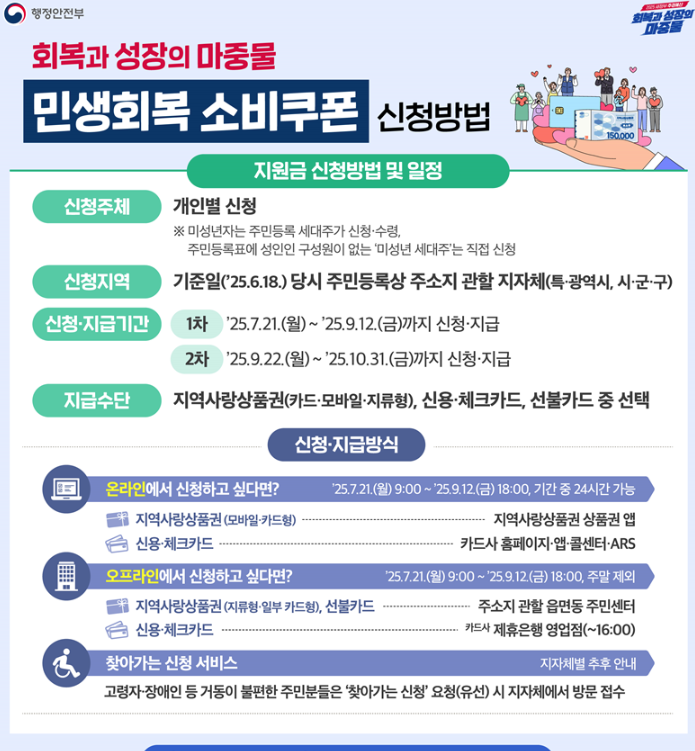 2025 민생지원금 신청 요일제 끝자리 확인방법 (쿠폰 사용기한, 신청기간)