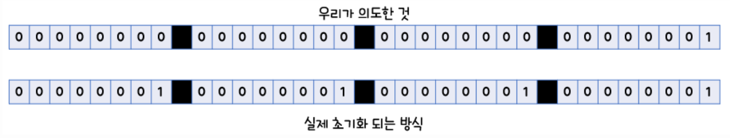memset 잘못 사용할 경우