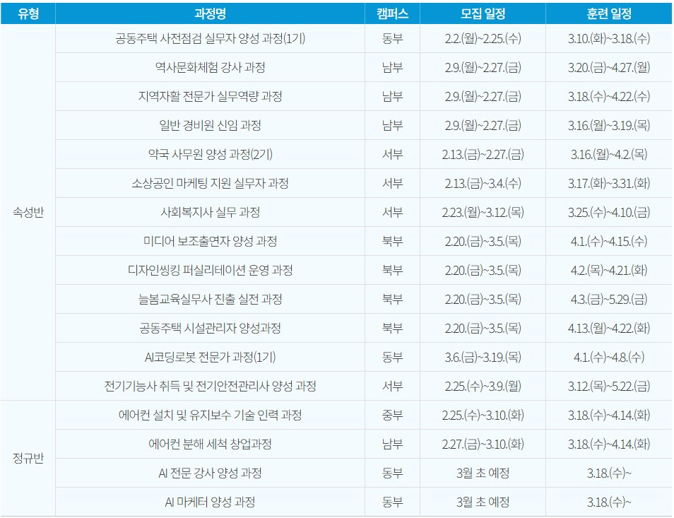 서울시 중장년취업사관학교 신청방법