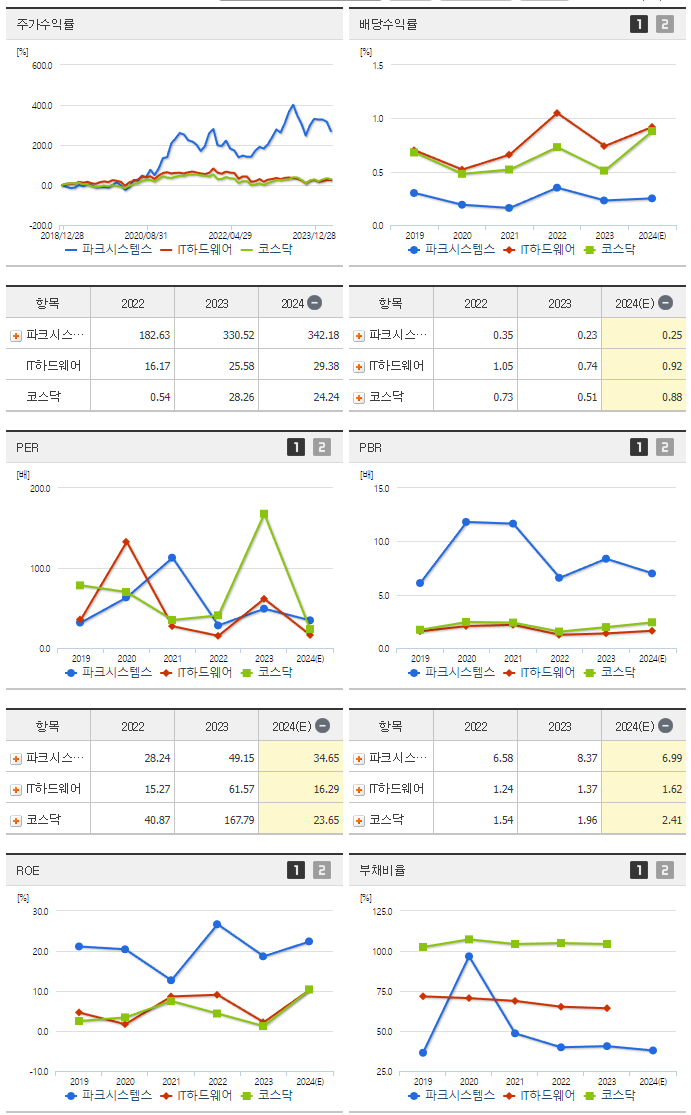 파크시스템스_섹터분석