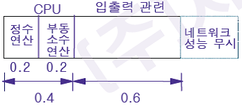프로그램 A 샘플