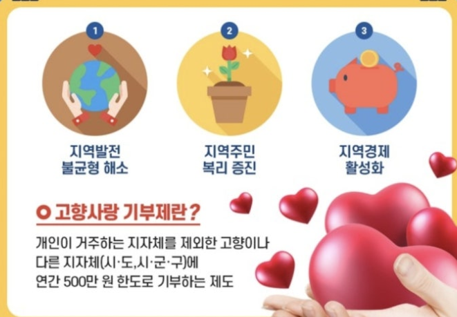 고향사랑기부제-사진2