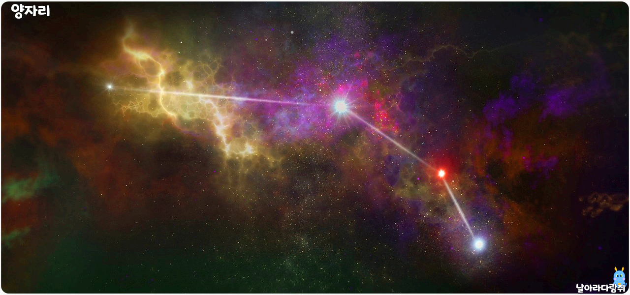 생일 별자리로 알아보는 성격 - 양자리